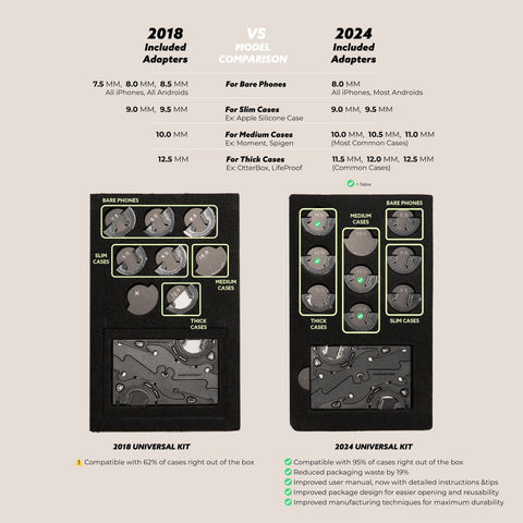 2024 version vs 2018 version of Pocket Tripod. 